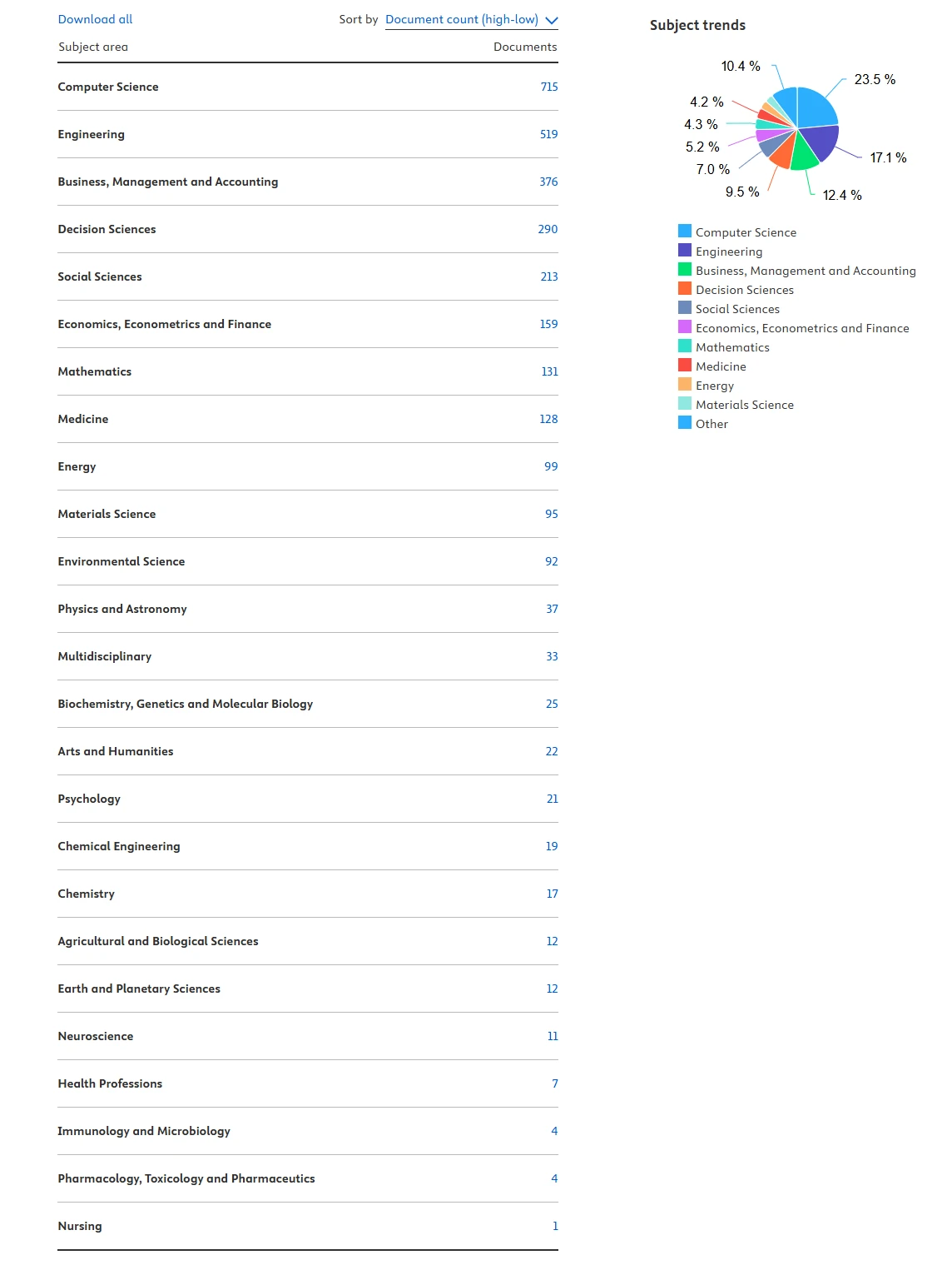 Research Charts and Index