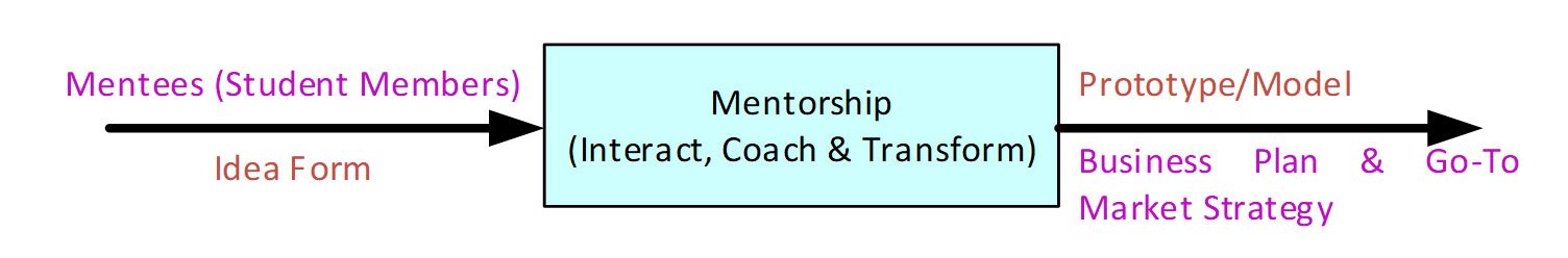 mentorship